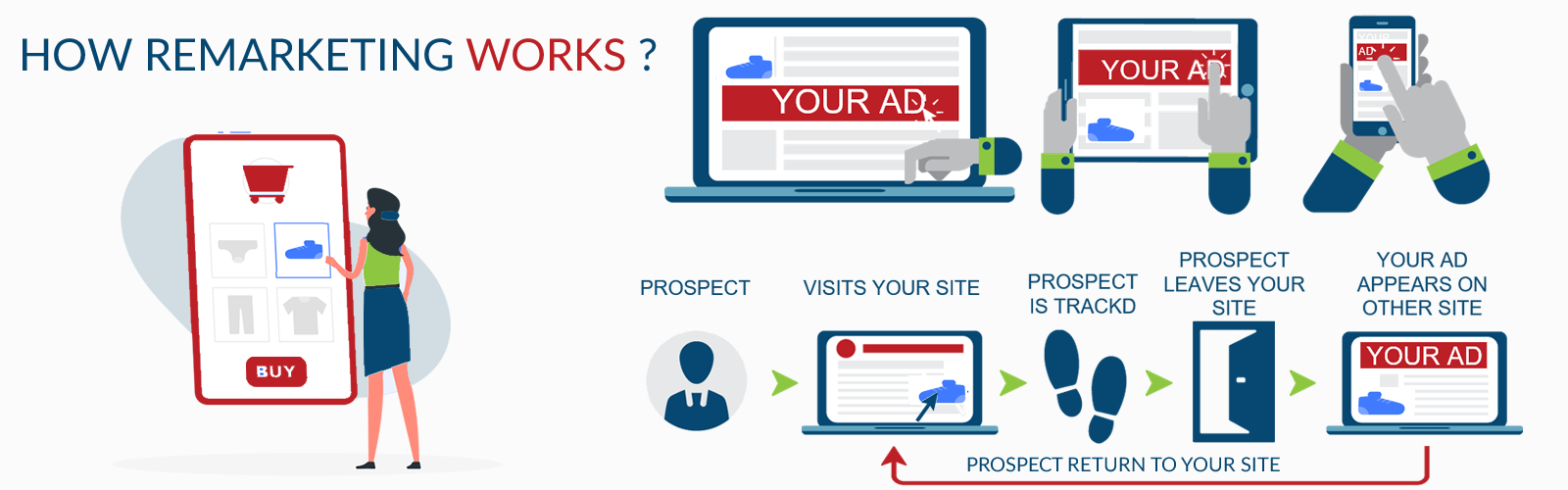 Digisoch Remarketing Services Banner