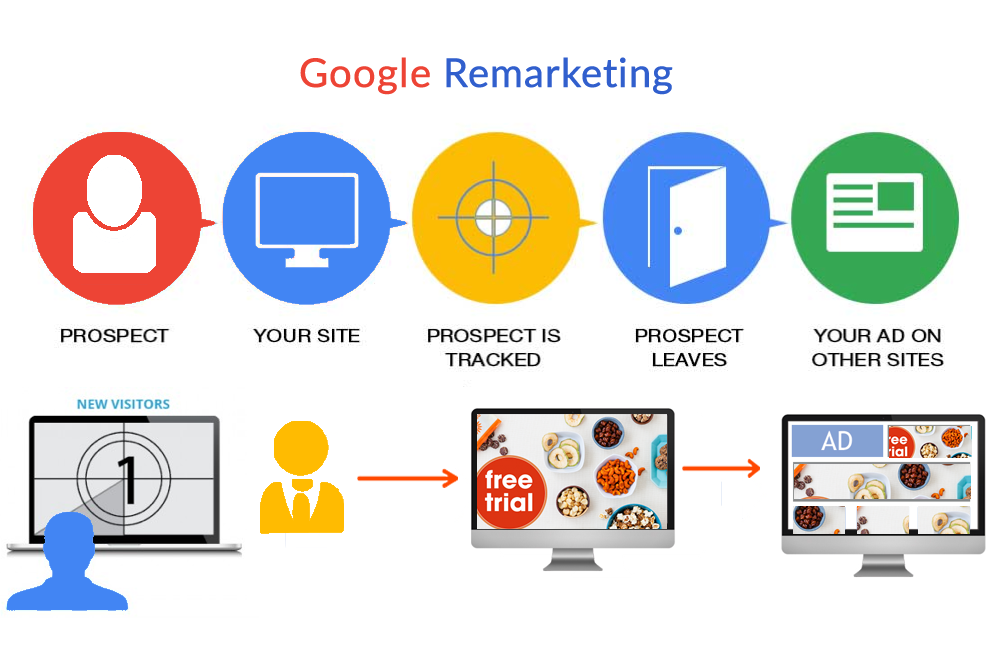 Digisoch Remarketing Services Small Banner
